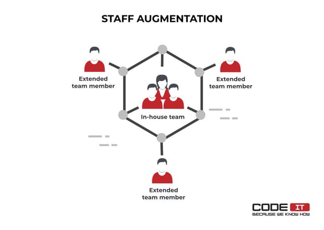 Sales & Marketing Team Augmentation Services